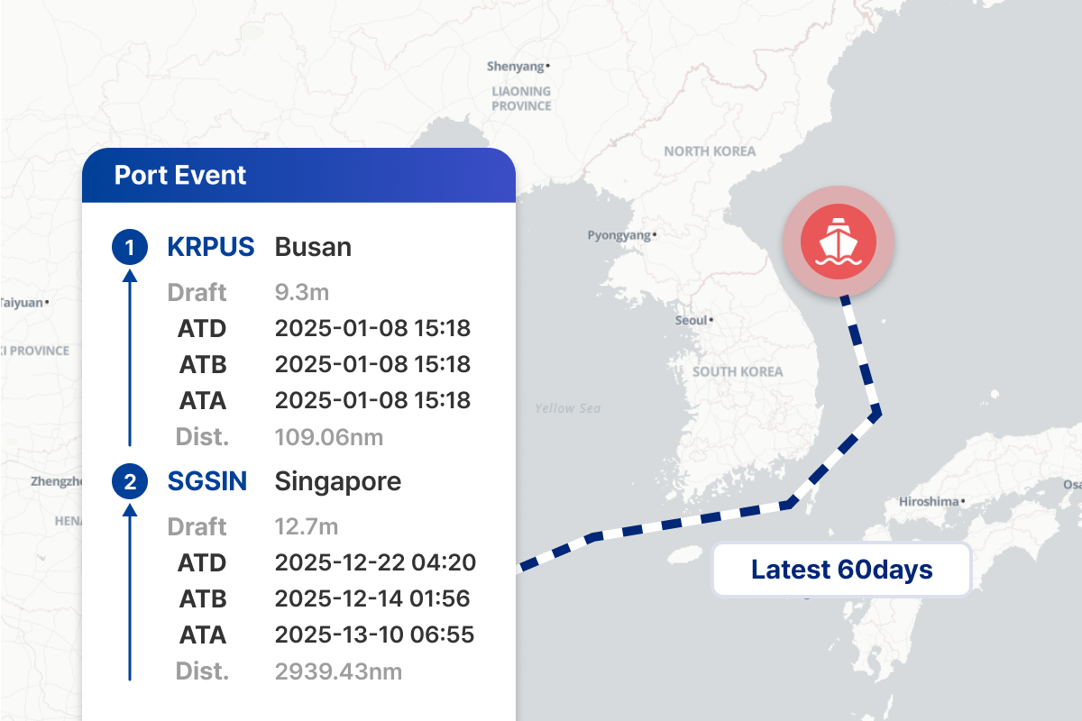 historical vessel track visualization