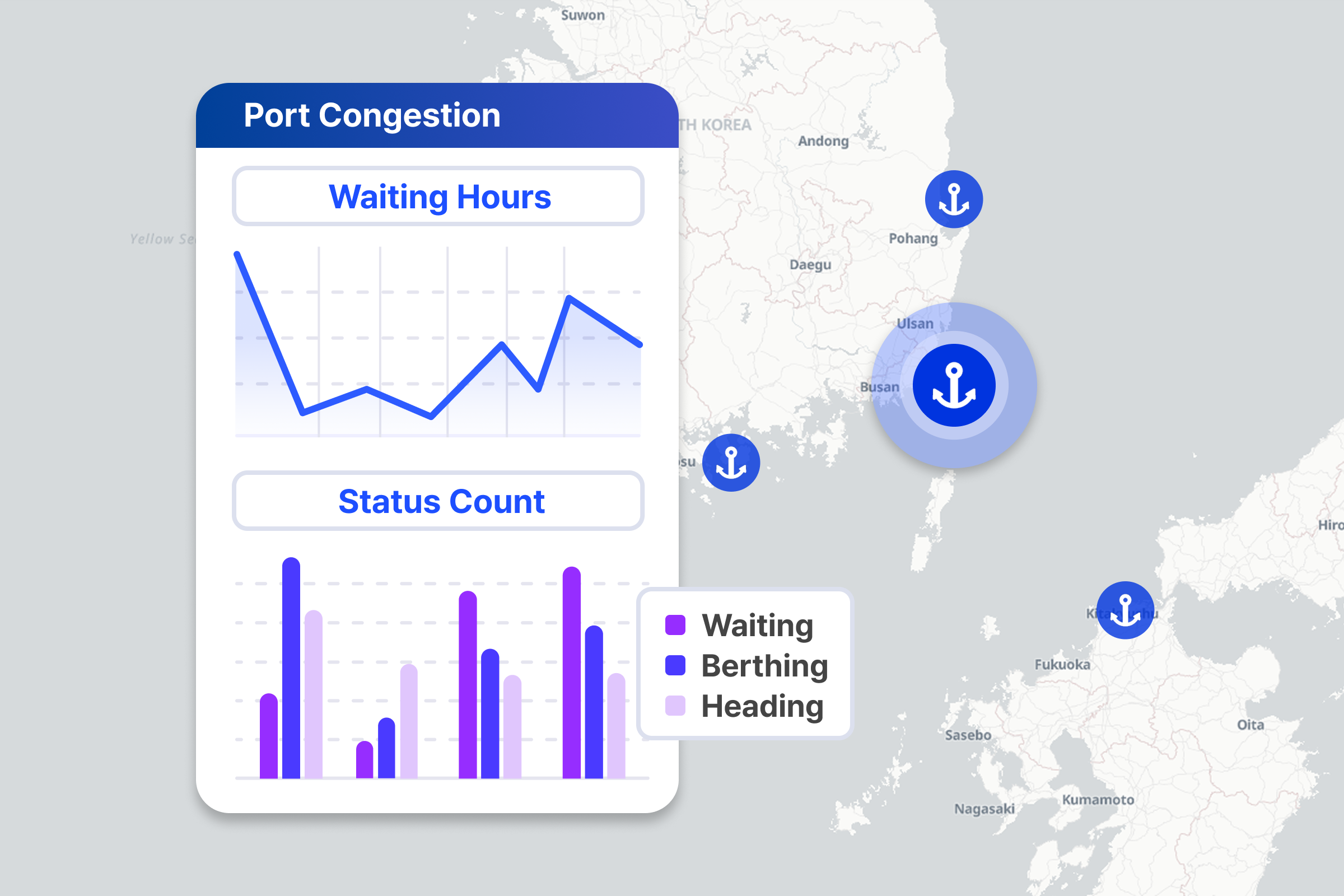 port congestion analytics visualization